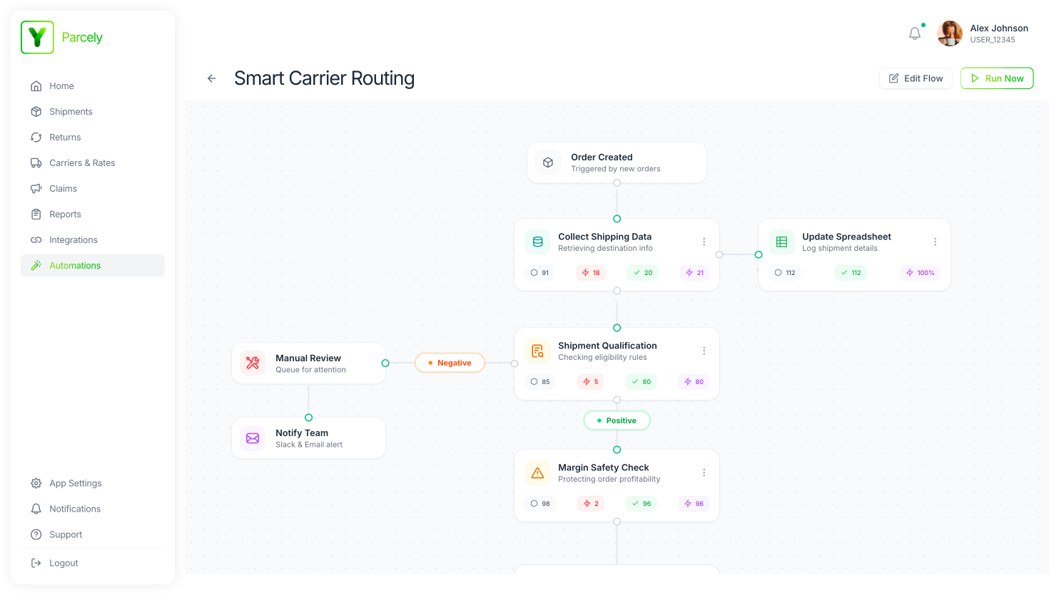 Parcely Automation Dashboard
